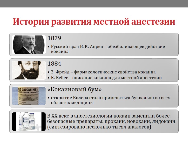 История развития местной анестезии